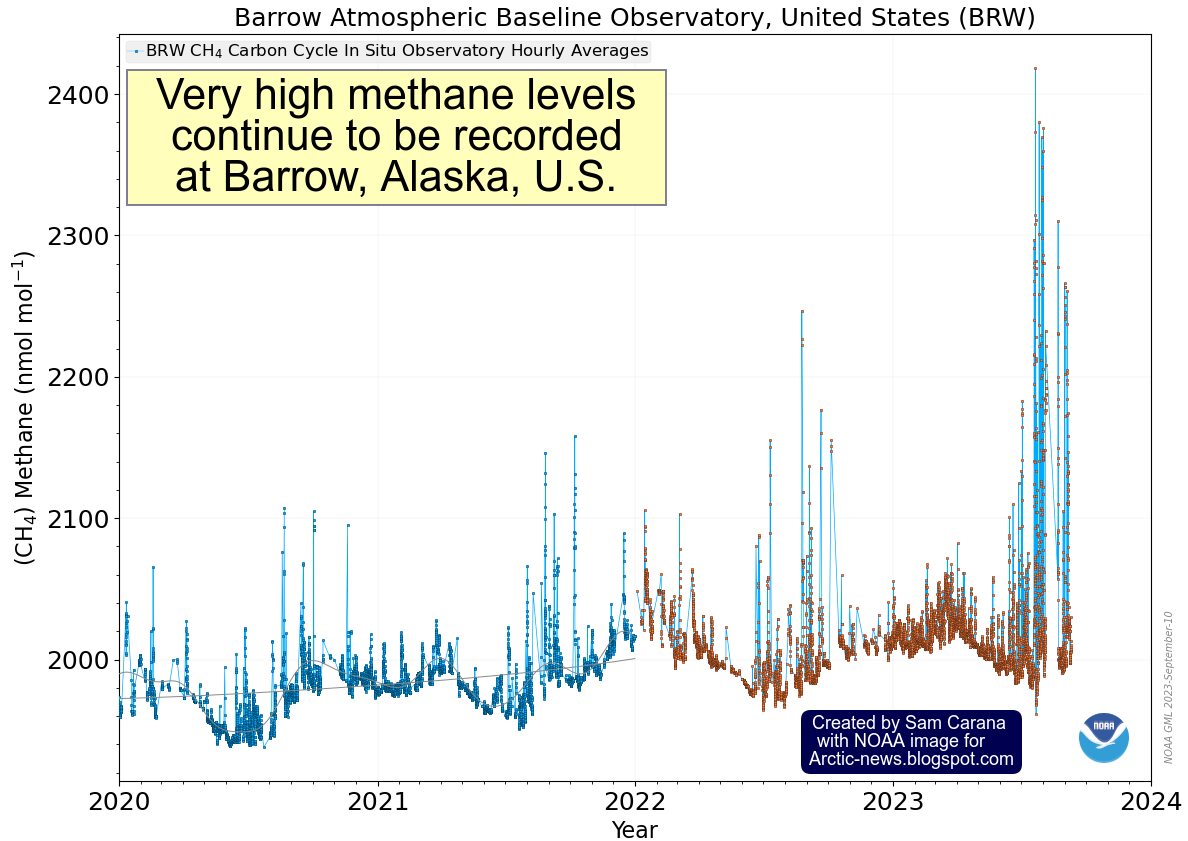 Methane Levels 10 2023