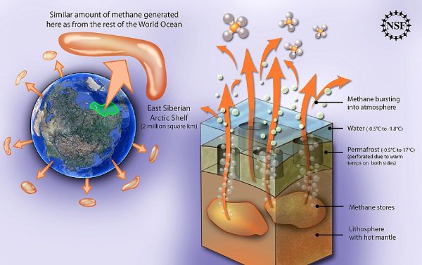 Arctic methane graphic